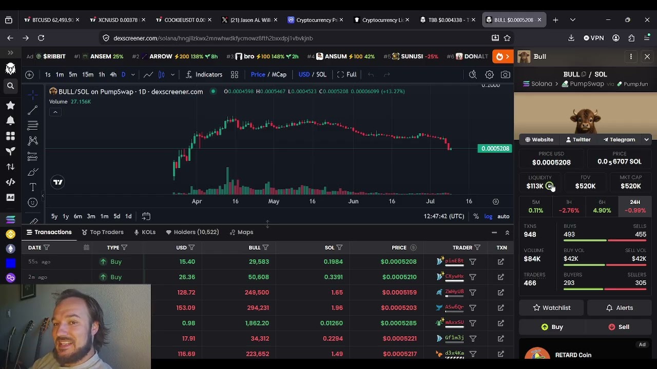 Мем-коины и построение сообщества: истории от C-Zar