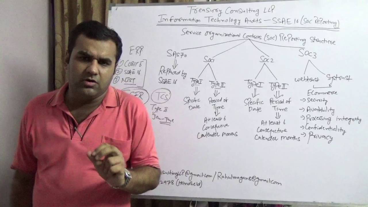 Information Technology Audits (IT Audits) - SSAE 16