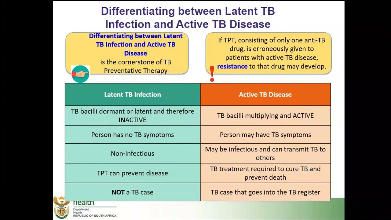 TB HIV Preventative Therapy In SA  -Dr Kgomotso Vilakazi Nhlapo