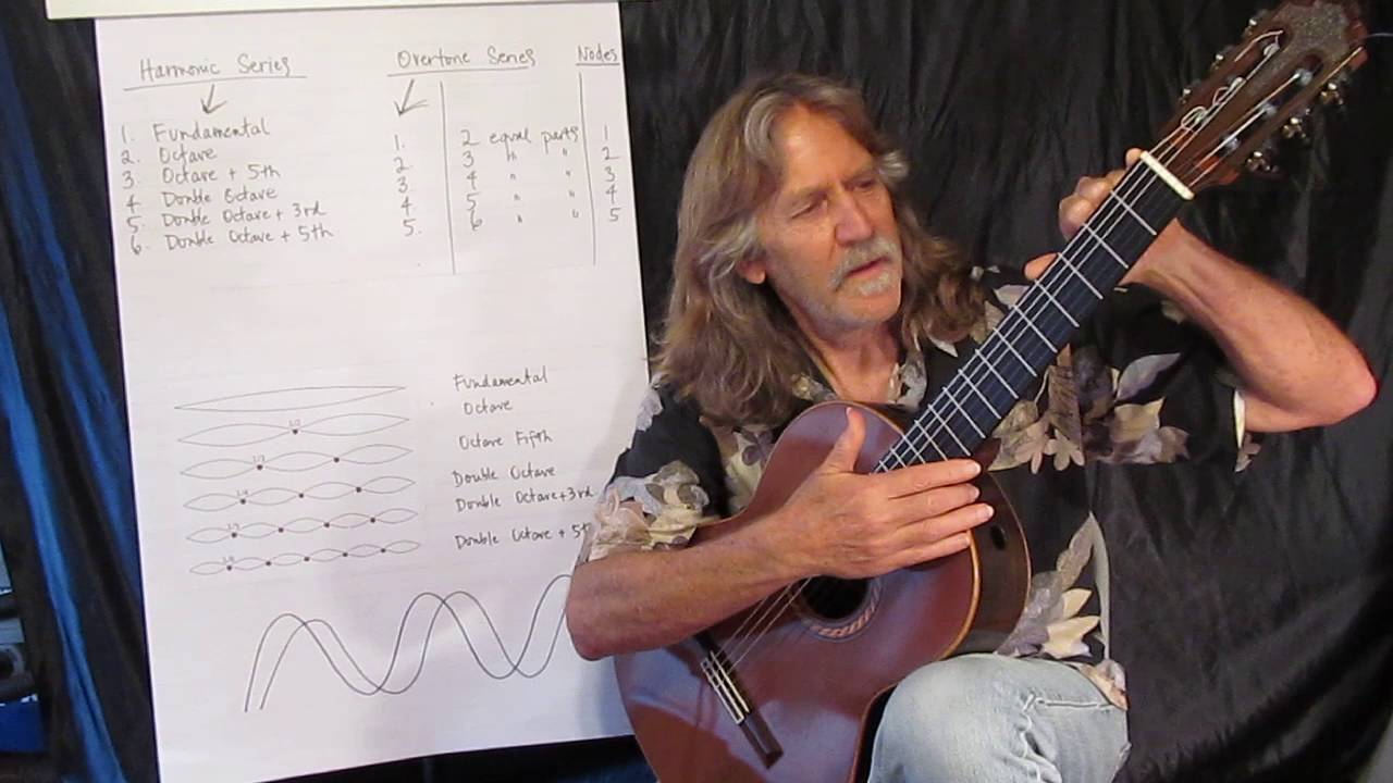 How To Tune the Classical Guitar-A Comprehensive Approach-Part 1