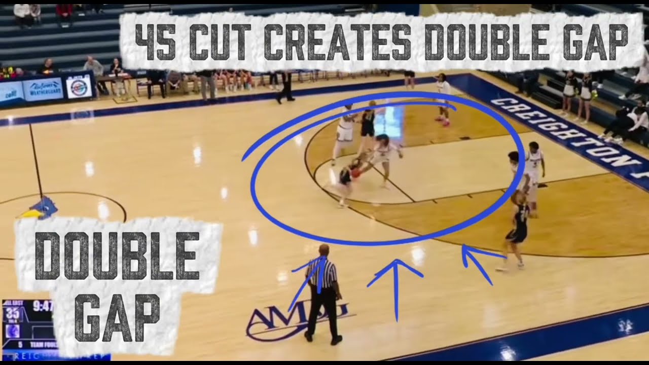 5 Out Drive & Space Basketball | Possession Breakdowns