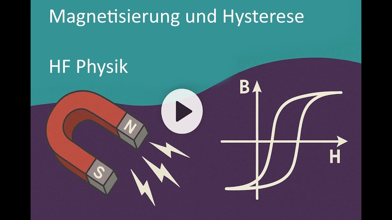 Magnetisierung und Hysterese