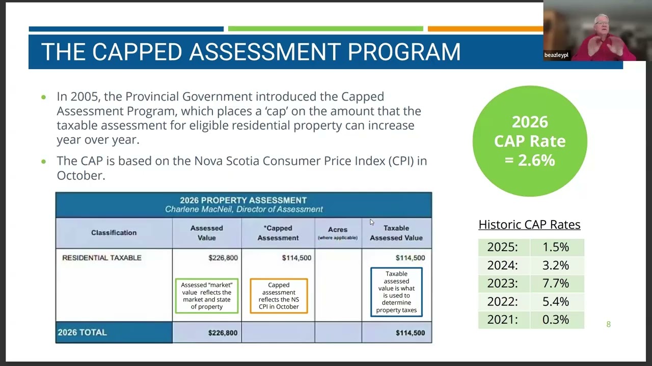How Property Assessments Work in Argyle | Market Value & Capped Assessment Explained
