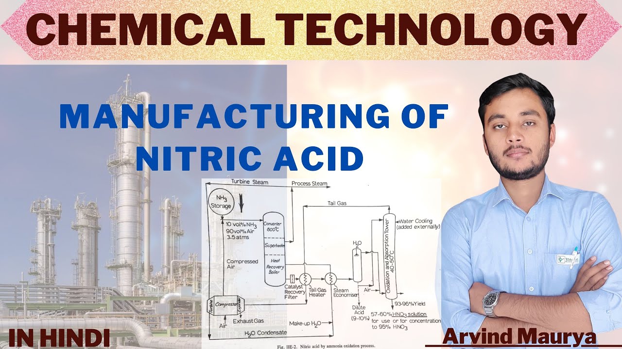 Nitric Acid | Nitric Acid Flowsheet | Manufacturing of Nitric Acid in Hindi |@rasayanclasses