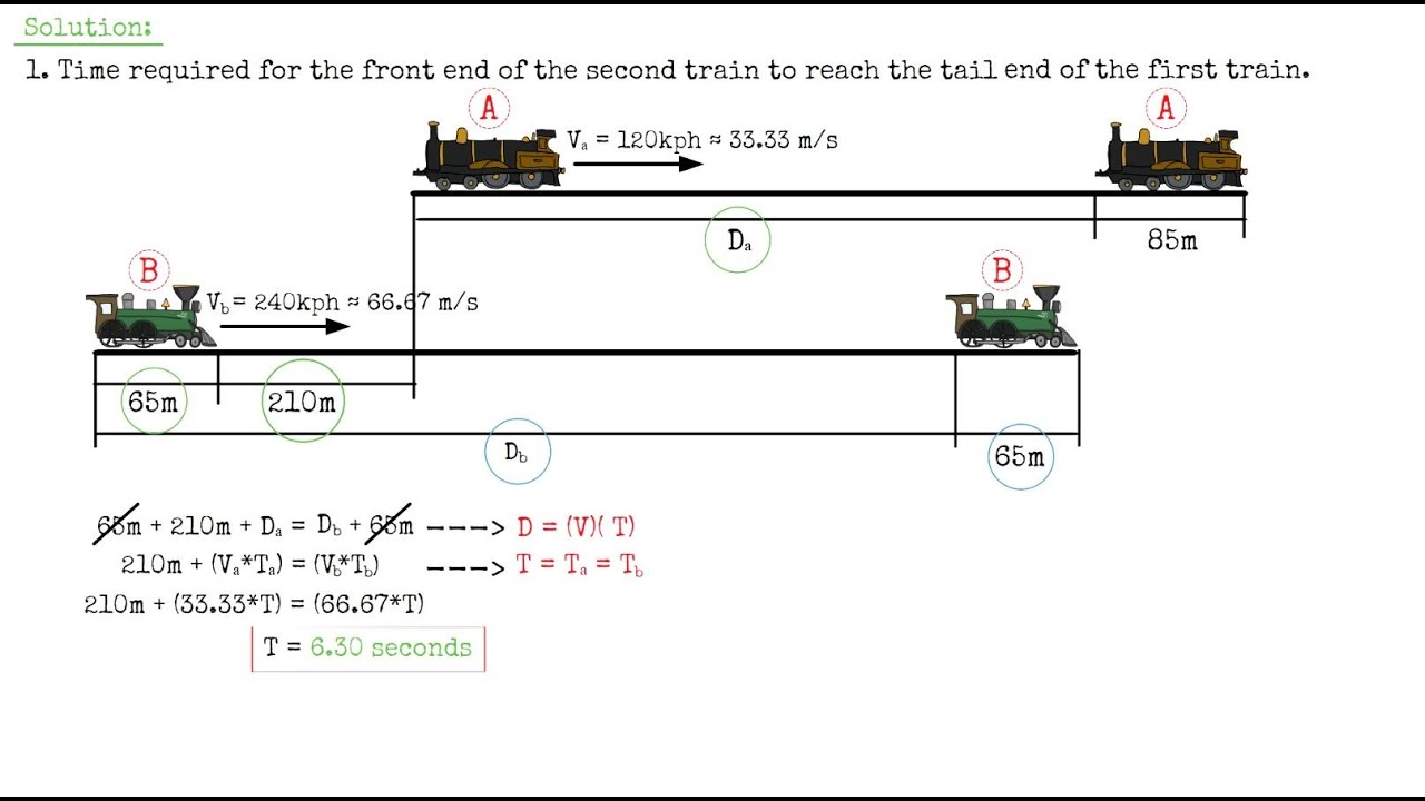 Velocity/Speed, Distance & Time (Train Problem) - Math Problem No. 3