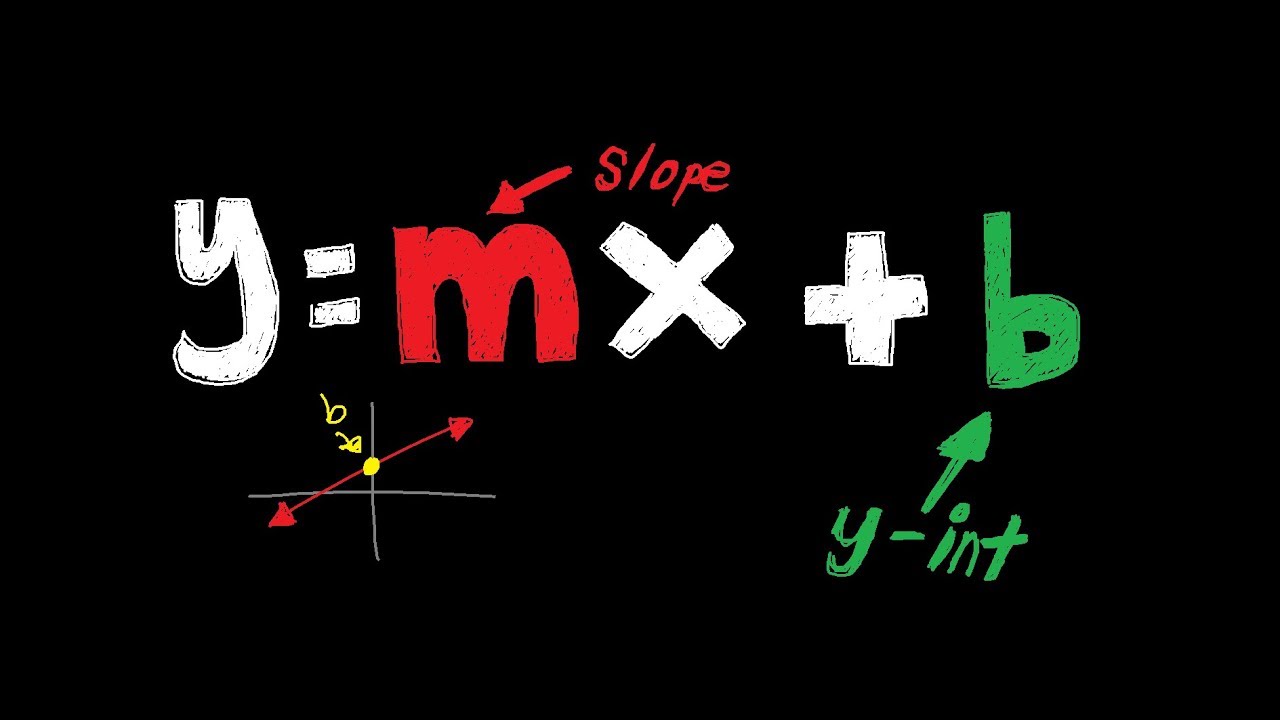 A complete introduction to linear relations | y = mx+b #howto #crashcourse #algebra #math