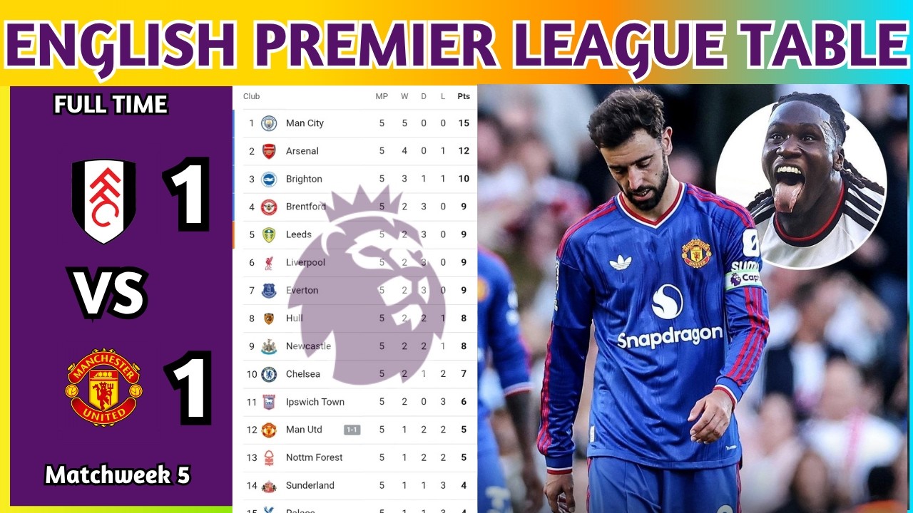 English Premier League Table Updated Today 2026 | EPL Table Standings | EPL Results Today FUL v MUN