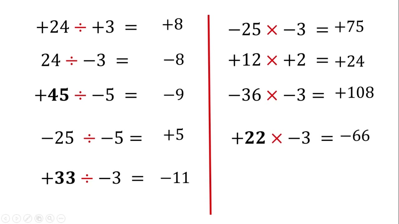 Multiplicación y División de números Z 1