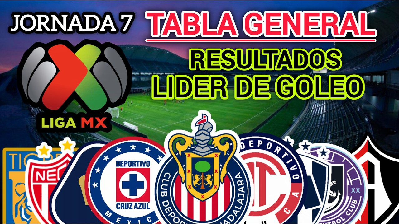 Liga Mx: Jornada 7 Resultados Goleo y Tabla General #futbol #mexico #ligamx