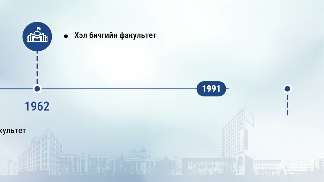 ОН ЦАГИЙН ХЭЛХЭЭ (Монгол хэл, хэл шинжлэлийн тэнхимийн 80 жил)