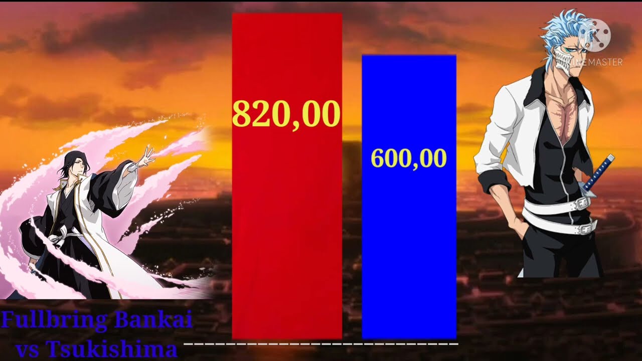 Byakuya vs Grimmjow power levels  Bleach 2022
