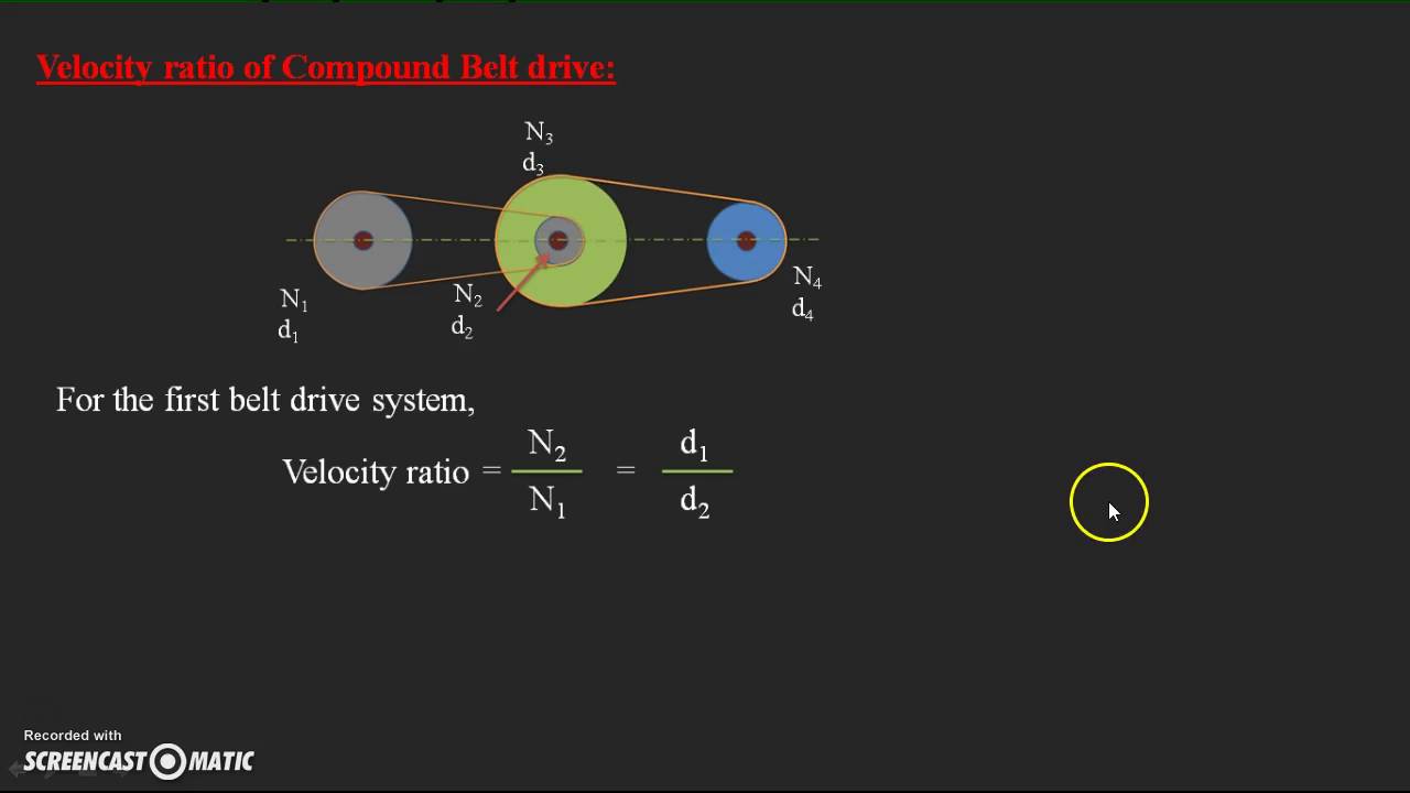 Velocity ratio of Belt Drives