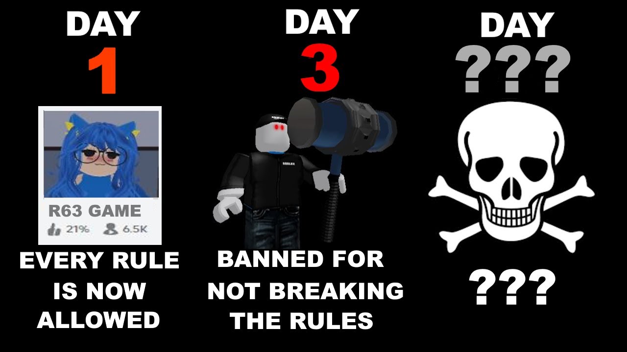 If Roblox Moderation Is Reversed (Timeline)