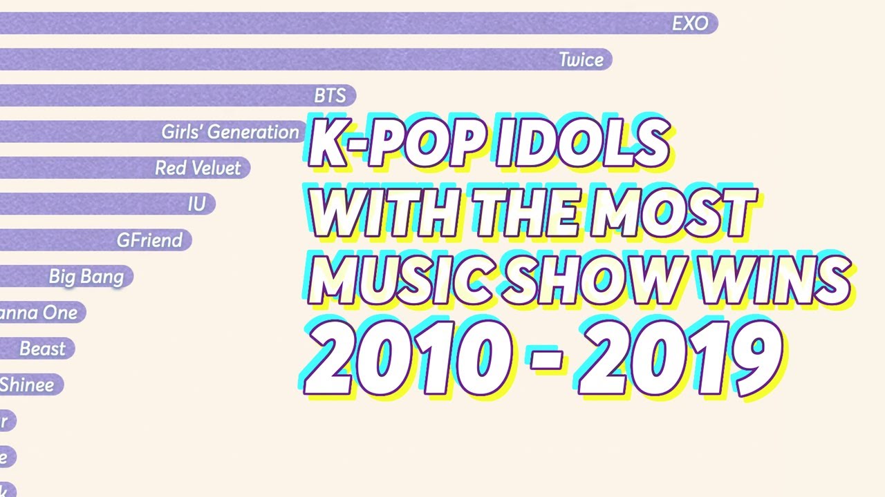 2010-2019 K-Pop Idols/Groups with the MOST MUSIC SHOW WINS