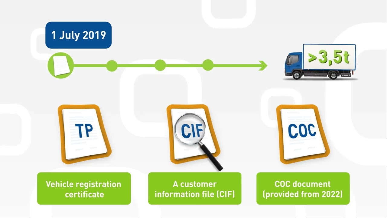 Check your vehicle&acute;s CO2 emission class