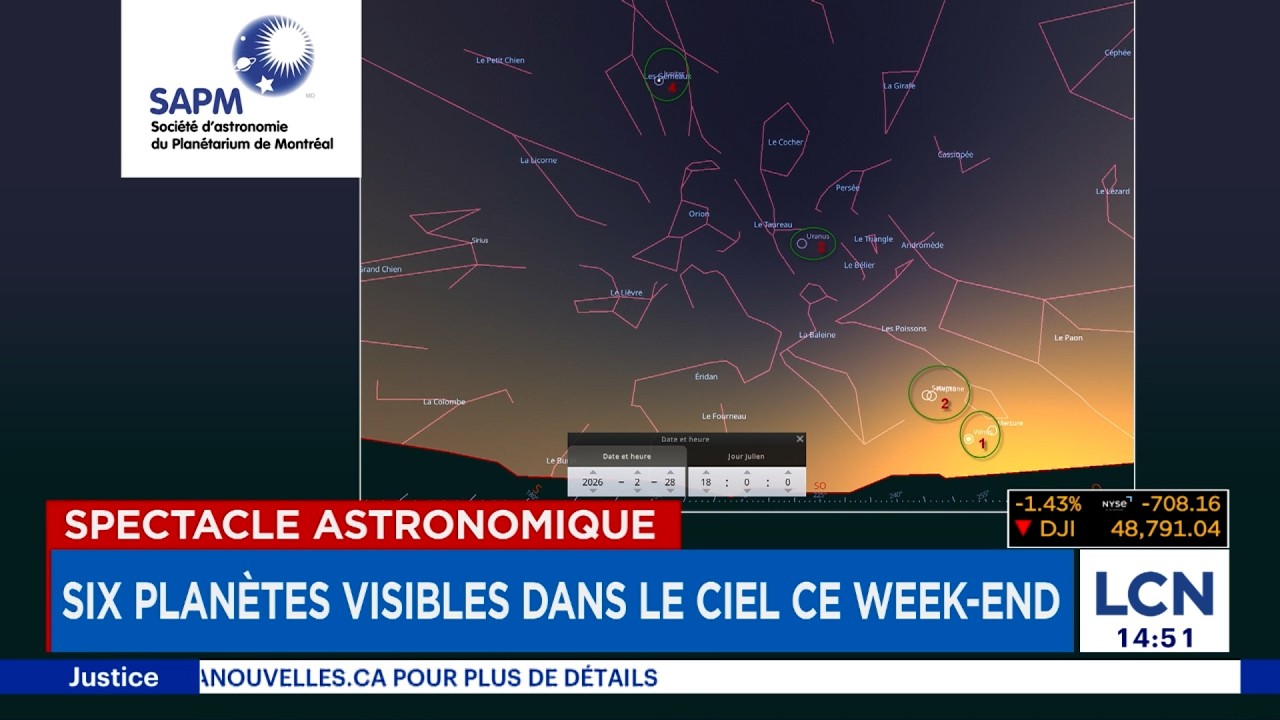 Phénomène rare dans le ciel: 6 planètes visibles jusqu’au 1er mars 2026