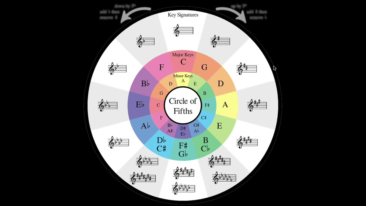 Bartók's Pitch Axis