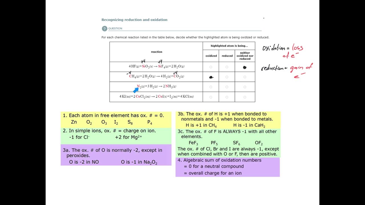 ALEKS - Recognizing reduction and oxidation (Example 1)