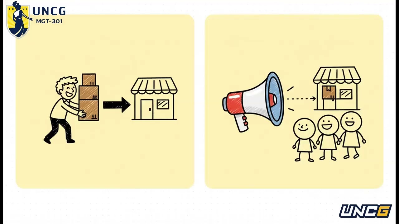 Visual Summary Chapter 14 Developing and Marketing Products Internationally Review Core Ideas