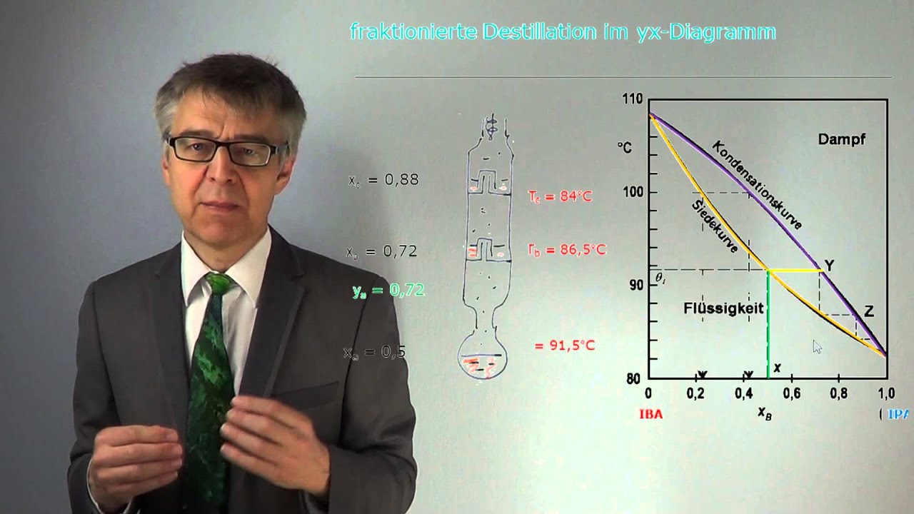 PC33d Konoden, Binodalen und invariante Punkte - Wie liest man Siedediagramme und Schmelzdiagramme?