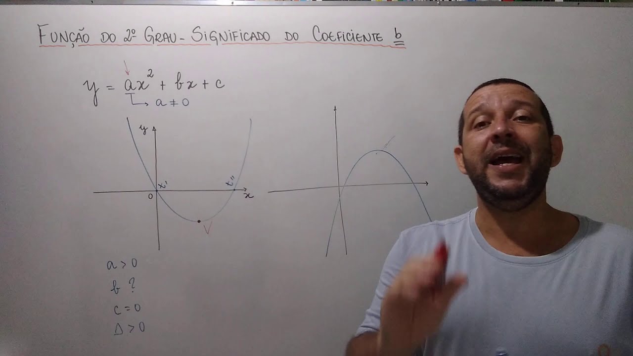FUN&Ccedil;&Atilde;O DO 2&ordm; GRAU - AULA 03 - SIGNIFICADO DO COEFICIENTE B
