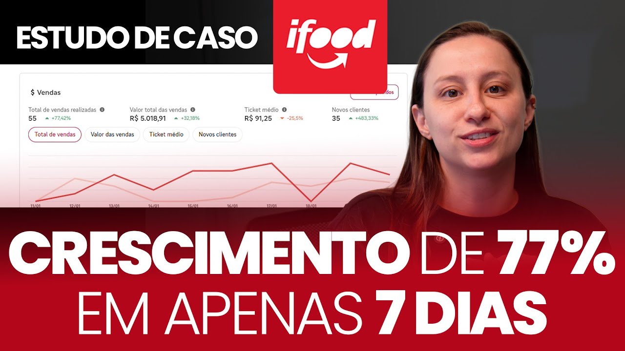 ESTUDO DE CASO iFood: Como Saímos de 15 para 55 Pedidos em 7 Dias | 2026 [delivery]