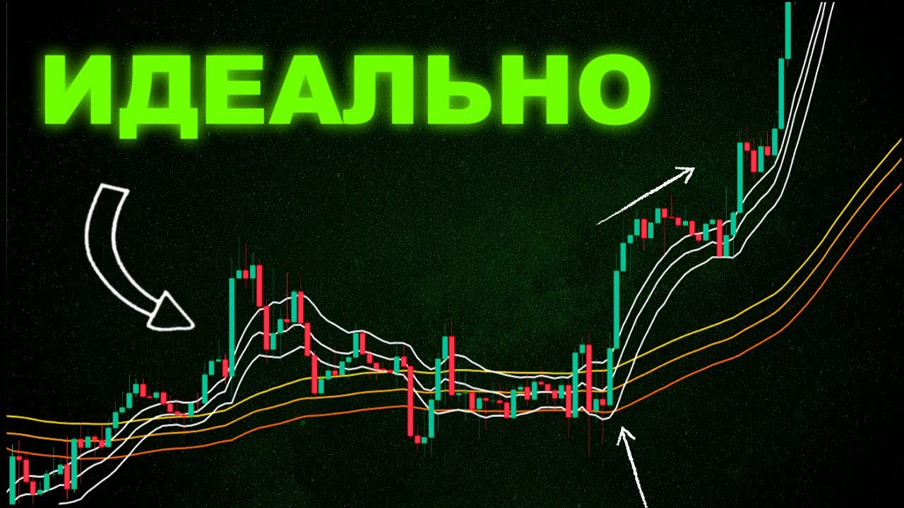 Наконец-то! «Идеальный» пересечение EMA, который показывает точные точки входа.