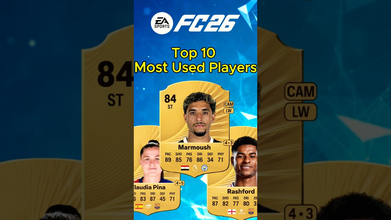 🚨10 Players That Are in EVERY Squad in FC 26 💀 #fc26 #fifa #ultimateteam