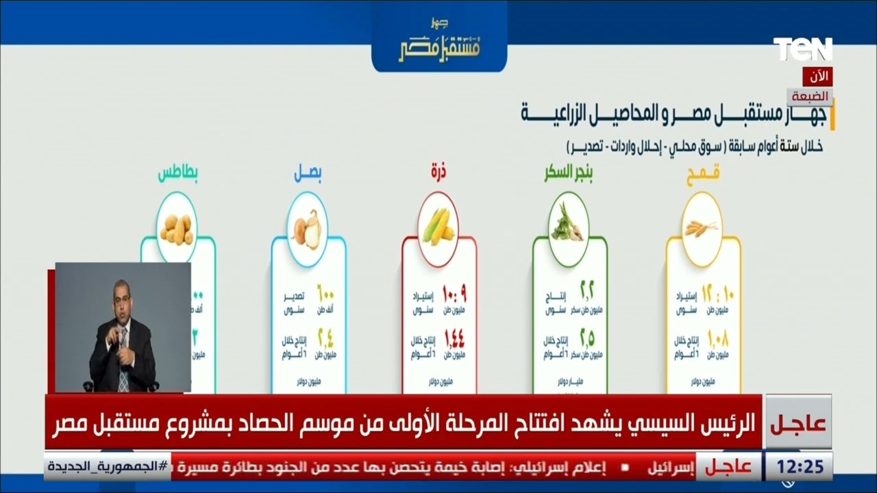 المدير التفيذي لجهاز مستقبل مصر يكشف عن دور الجهاز في تنمية سيناء بناء على توجيهات الرئيس السيسي
