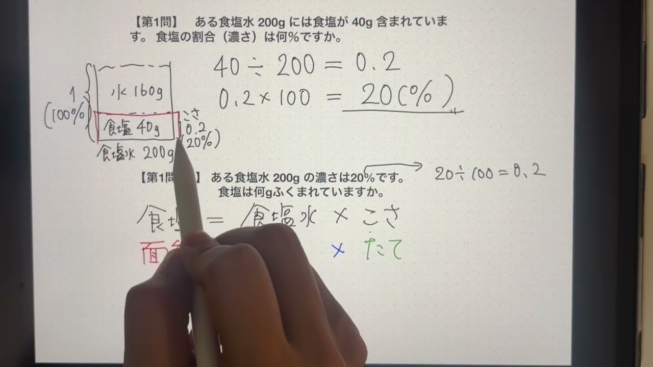 食塩水と面積図の使い方基本