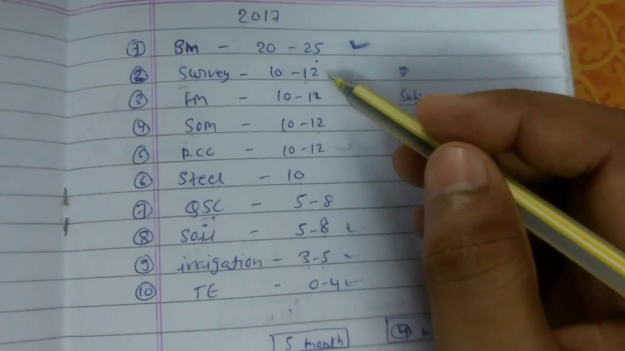 How to prepare for SSC JE 2019 and get jobs
