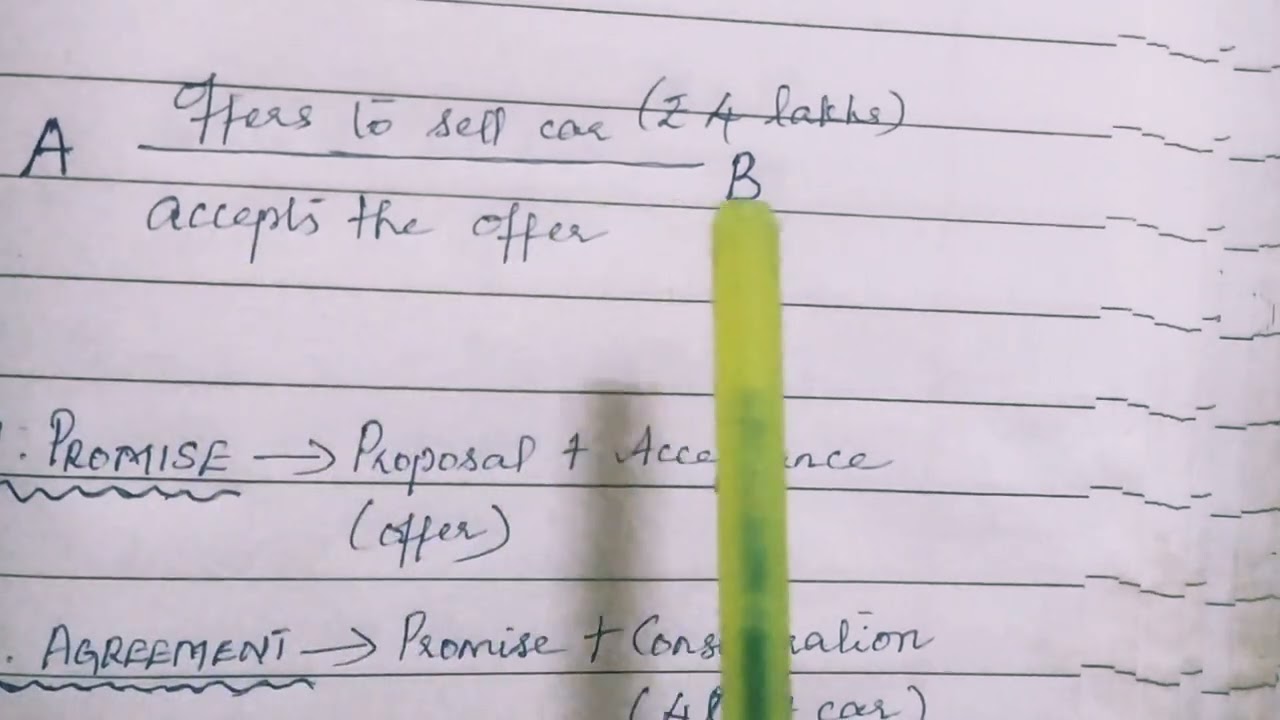 Contract - Meaning (English)