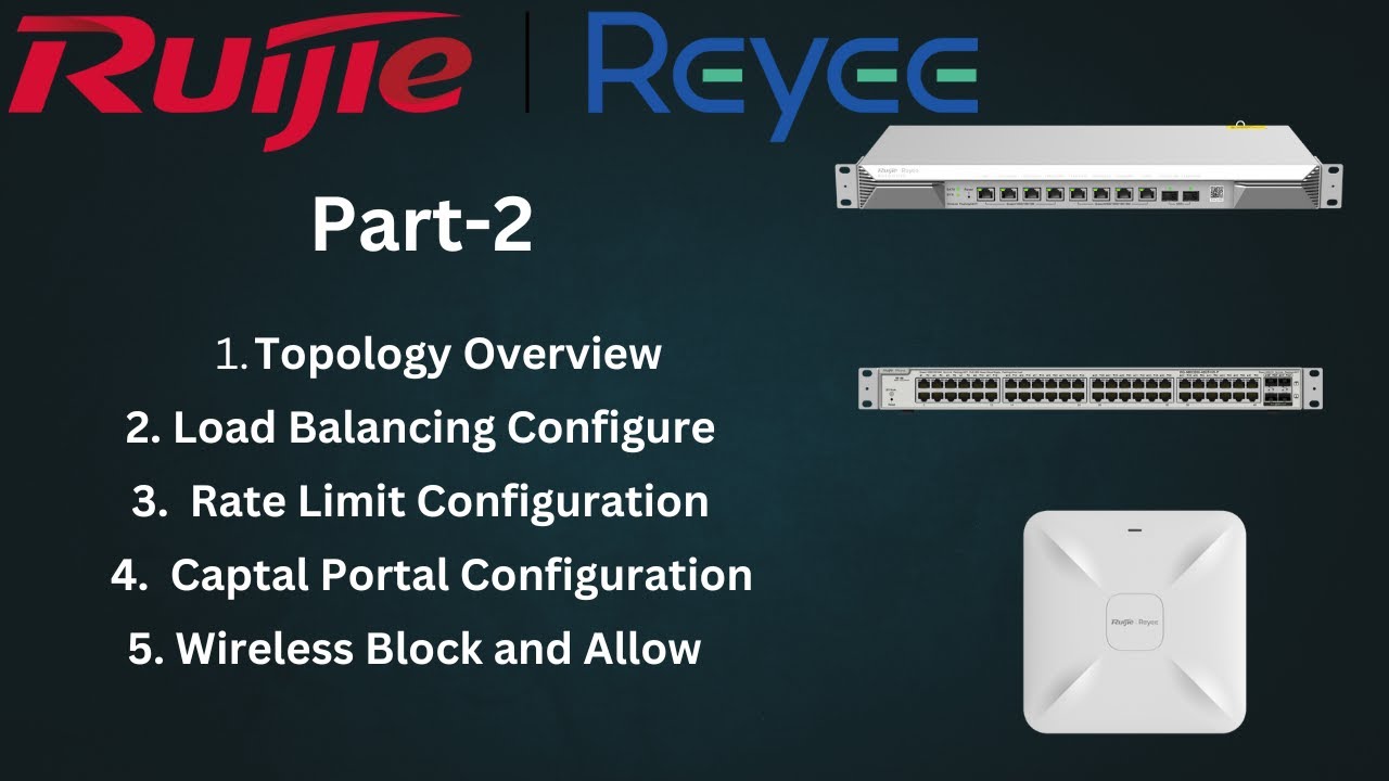 RG-EG1510XS | RG-NBS3100 | RG-RAP2200(F) | Configuration Part-3