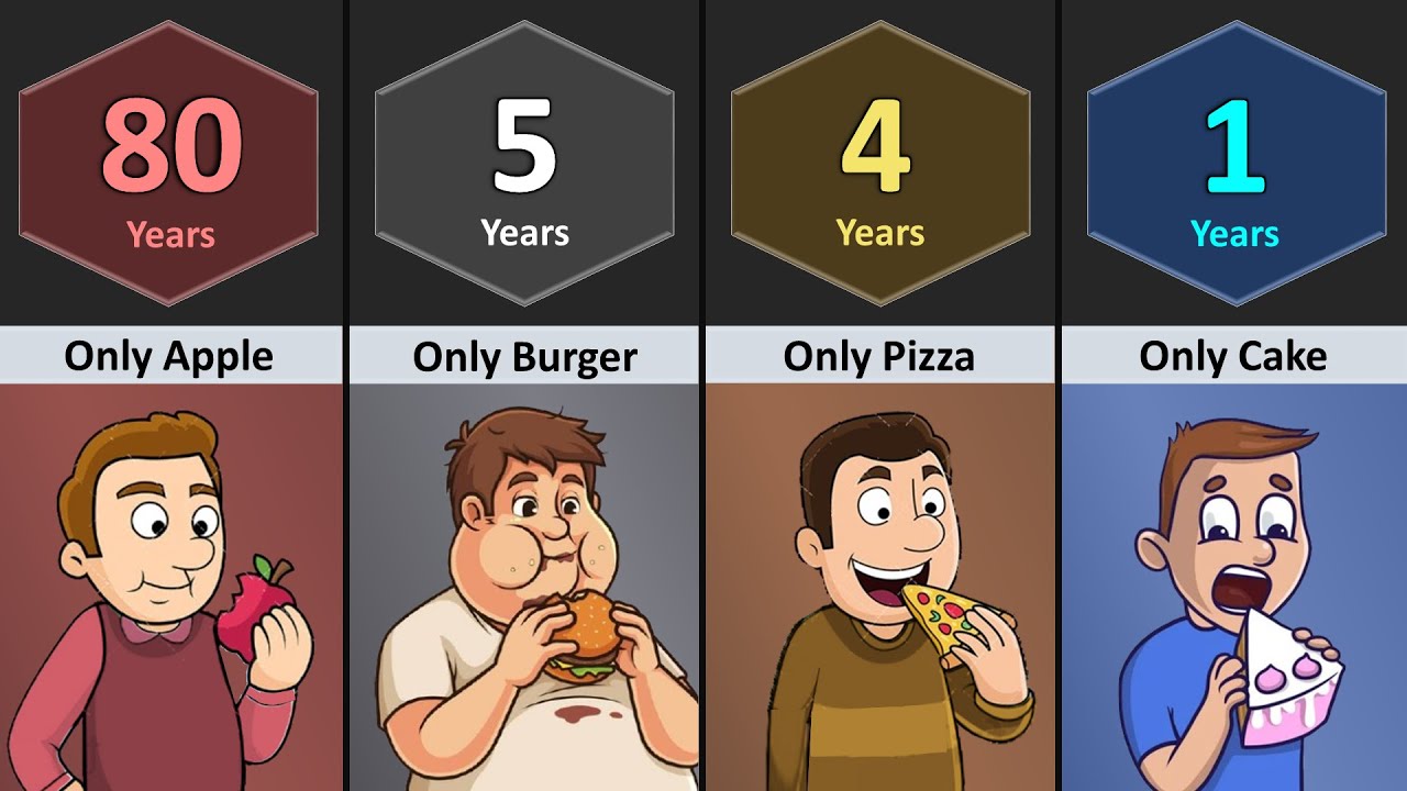 How Long Human Can Survive Eating Only