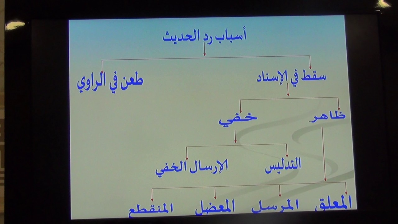 الشيخ د/عثمان الخميس/مصطلح الحديث المحاضرة 7/أسباب رد الحديث ج1