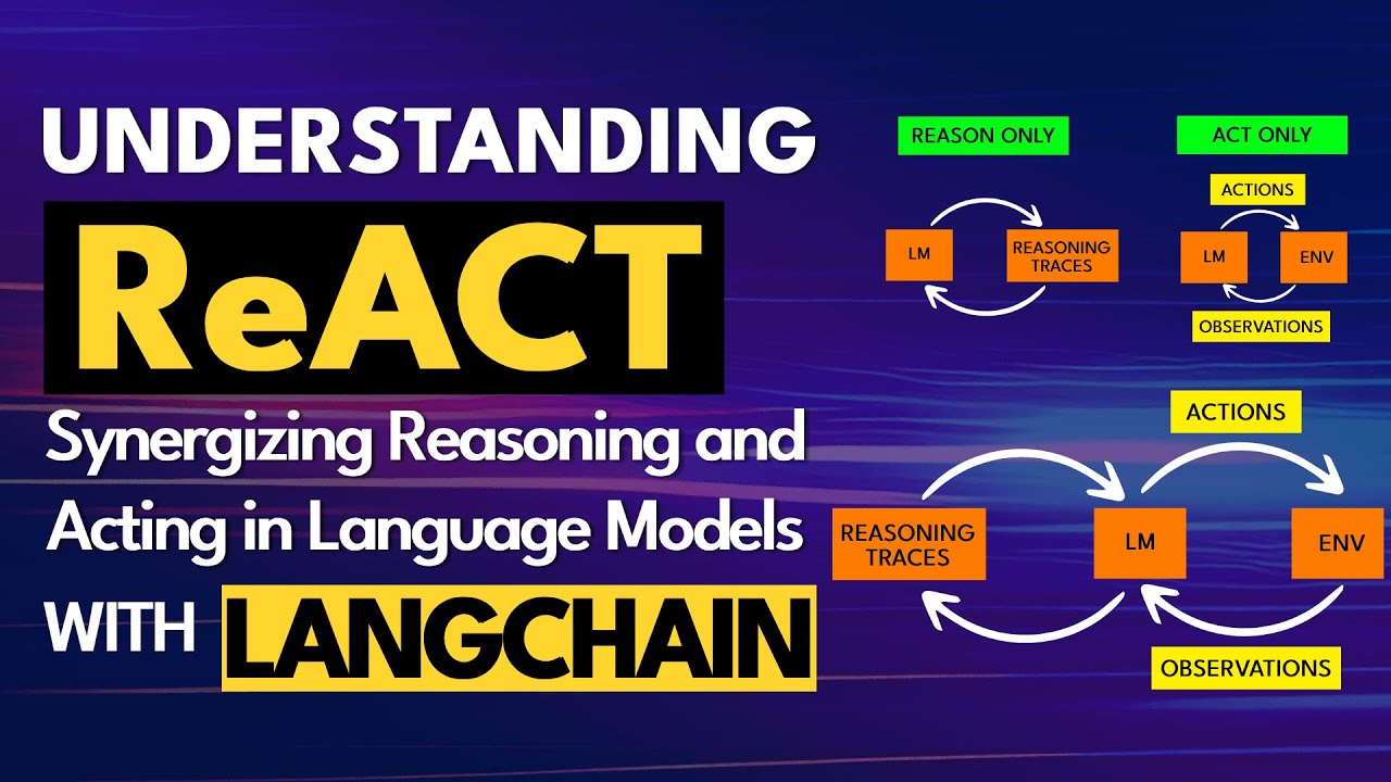 Понимание ReACT с LangChain