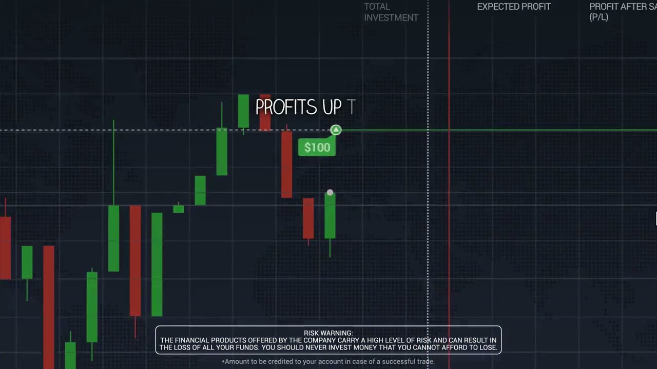 Digital Options Trading