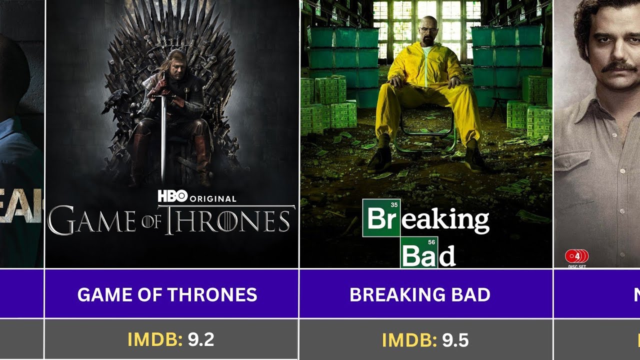 Top 50 IMDB High Rated Shows | High Rated Series 