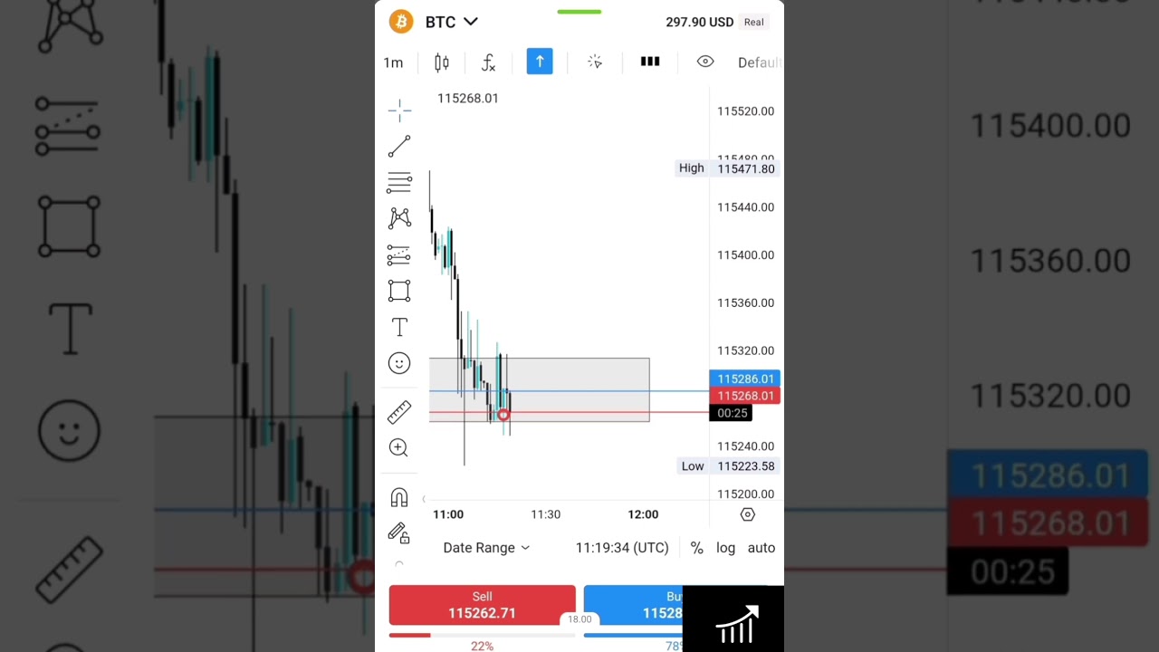 bitcoin loss tred 16/09/25 #trading #bitcoinlive #btc