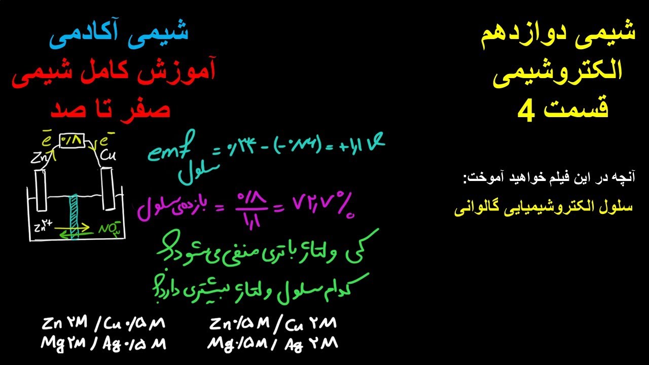 سلول ولتایی گالوانی باتری شیمی دوازدهم فصل دو الکتروشیمی کنکور 1400شیمی کنکور آند کاتد کنکور شیمی