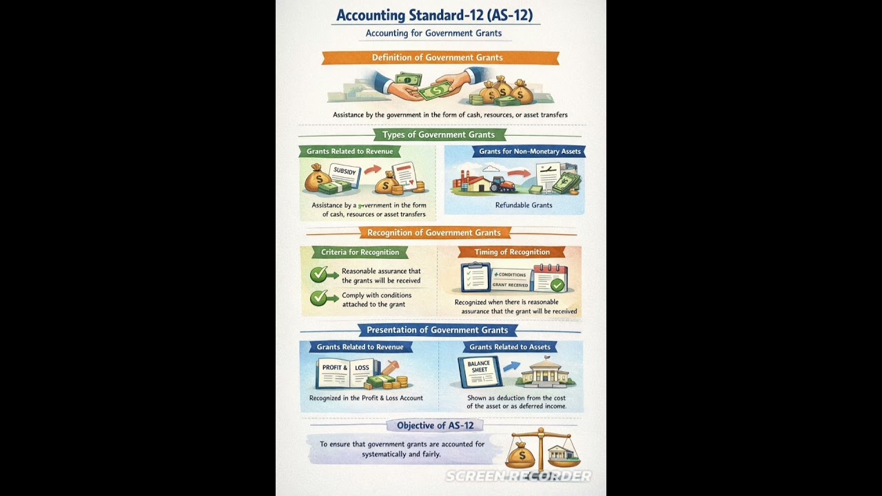 Accounting Standard-12 