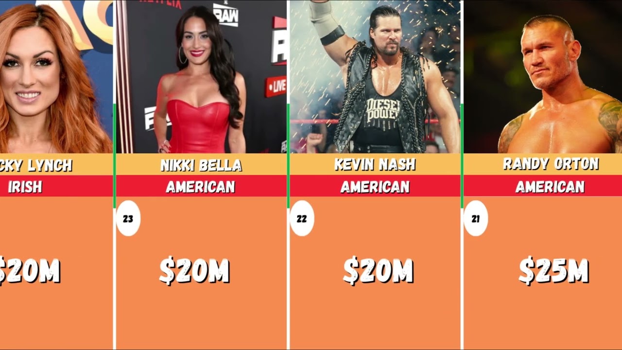 Top 50 richest wrestlers in the world in 2026