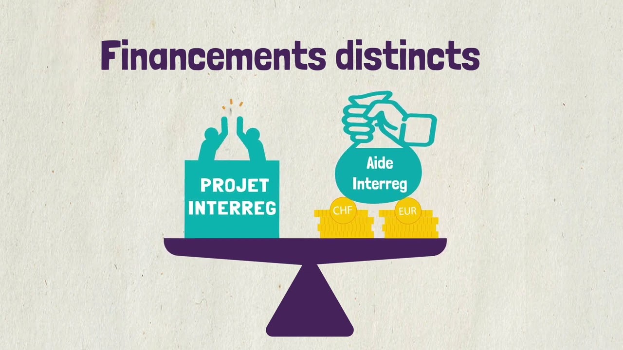 Qu'est ce qu'un projet Interreg ?