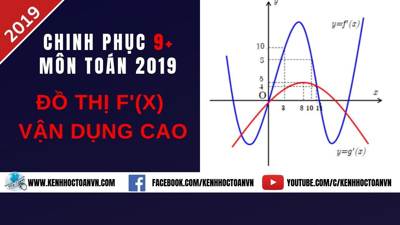 Giải Chi Tiết Những Câu VDC Đồ THị y= f'(x) Dễ Ra Trong Đề Thi THPTQG