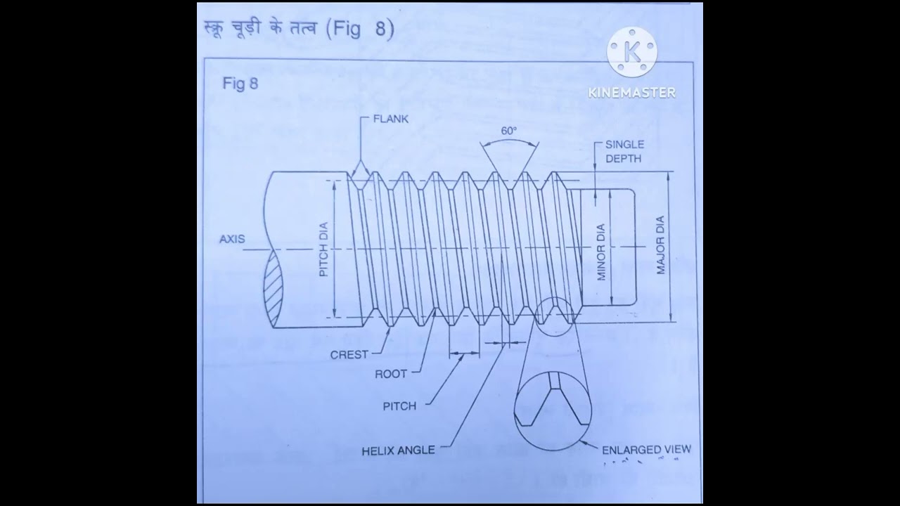 screw thread element short