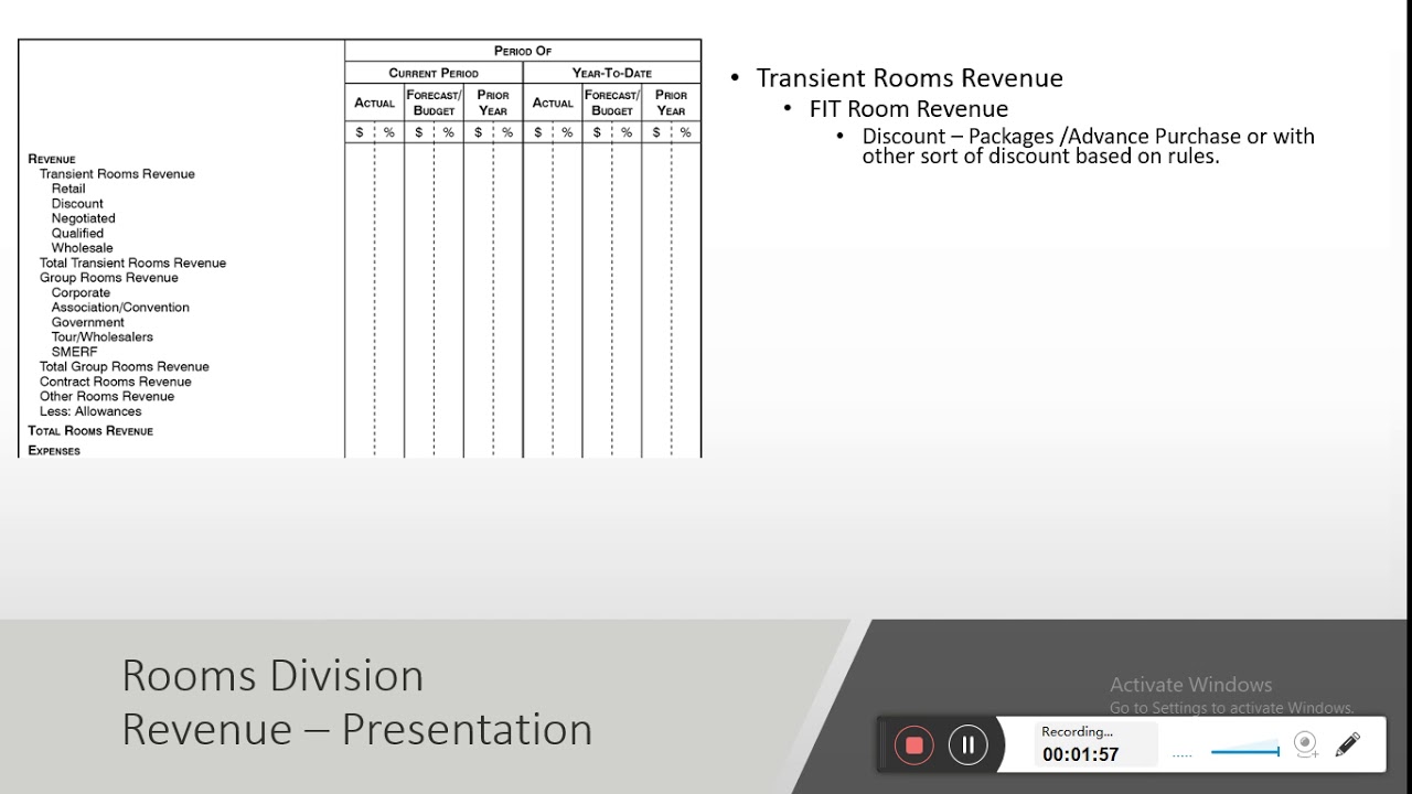 Hotel Management - Revenue Analysis & Segmentation