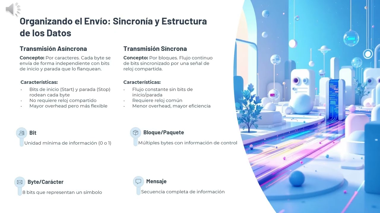 Fundamentos de la Transmision de Datos