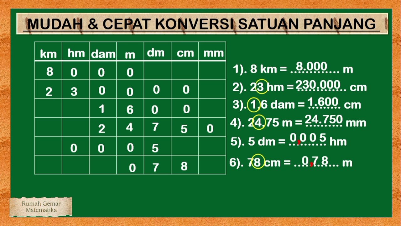 CARA MUDAH DAN CEPAT MENGKONVERSI SATUAN PANJANG #mengubah_satuan_panjang