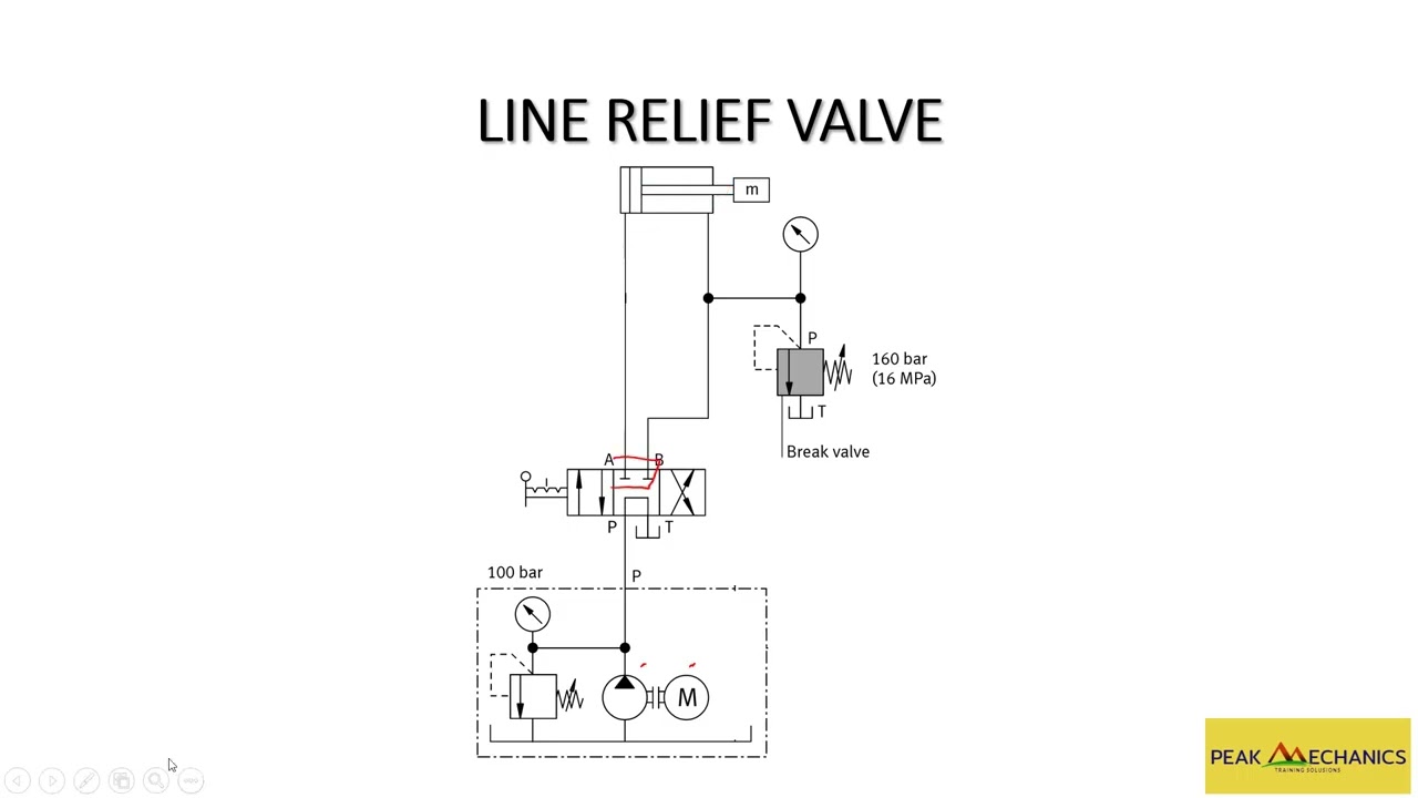 line relief valve