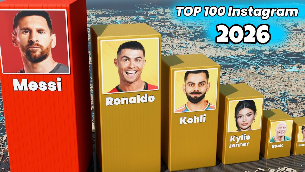Most Followed INSTAGRAM Accounts 2026